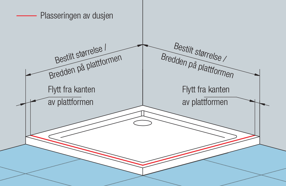 På dusjkaret